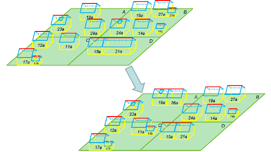 Kent Modeli güncelleme şeması