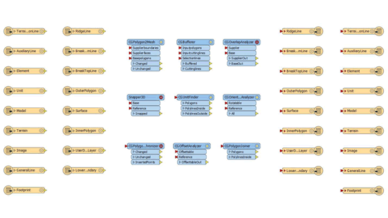 CityGRID FME Reader, Transformer ve Writer